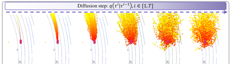 DiffusionDrive Architecture