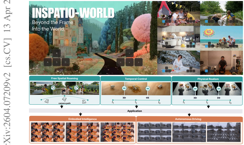 InSpatio-World Architecture