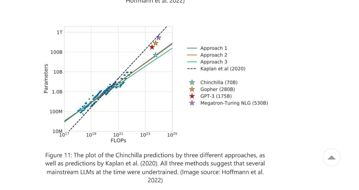 Three Chinchilla approaches + Kaplan overlay