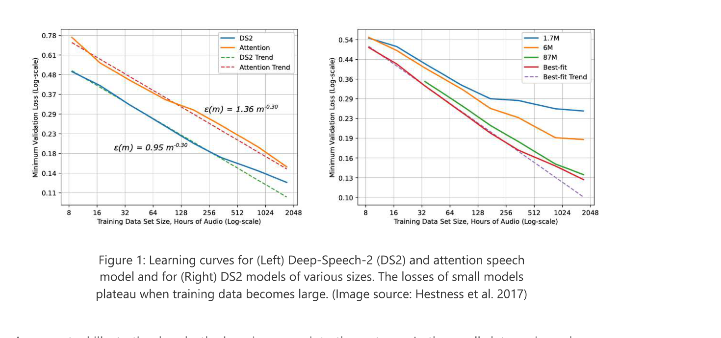 Hestness 2017 learning curves
