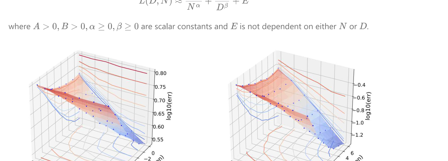 Rosenfeld 2020 loss landscape on WRT103 and CIFAR-10