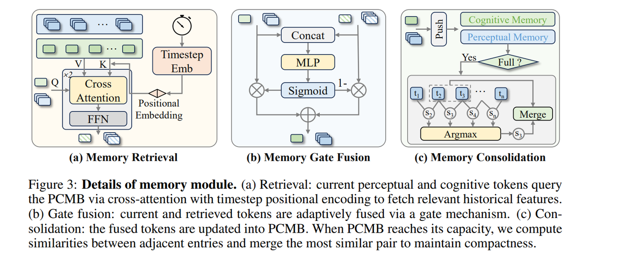 Memory Module Details