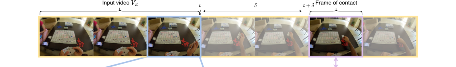 Figure 5: Ablation recipe showing the cumulative effect of each component on segmentation and classification metrics.